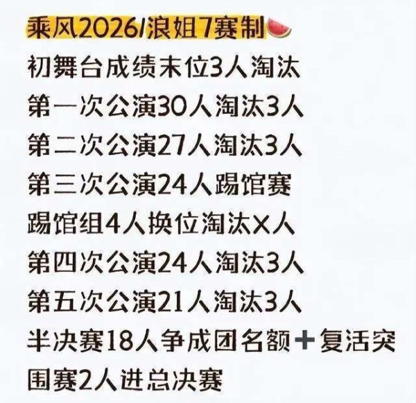 天天配资网 跑调也能C位出道？浪姐7赛制黑幕让实力姐姐含泪退场！